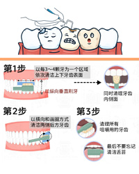 科学合理的清洁牙齿 你的姿势是正确的吗？